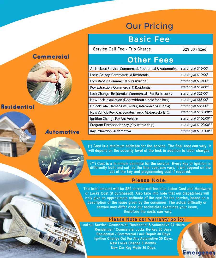 North Las Vegas NV Locksmith Store North Las Vegas, NV 702-560-5684